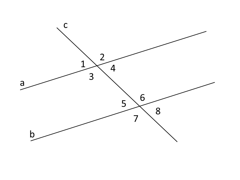 Углы образованные параллельными прямыми