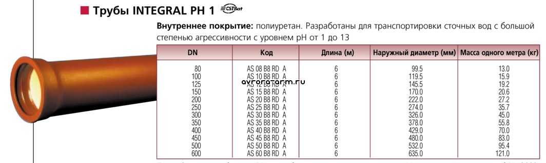 Вес 1 метра трубы