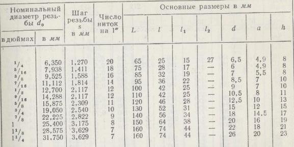 Диаметр трубы 1 4 дюйма в мм