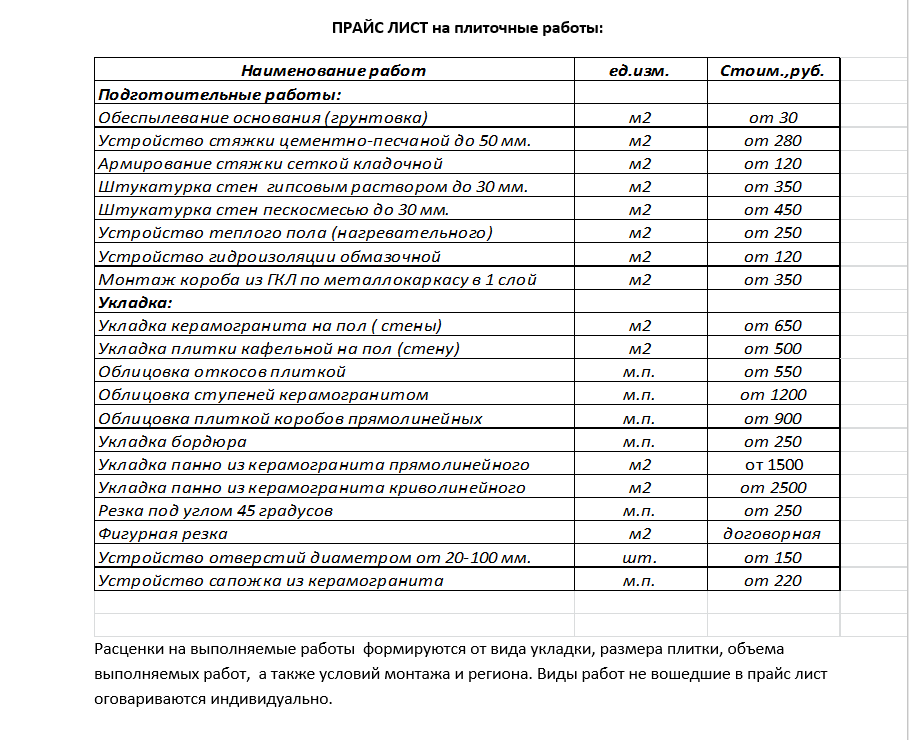 Прайс лист на строительные материалы. Расценки на фасадные работы. Монтаж плитки расценки. Работы по фасаду расценки. Расценки на укладку плитки.