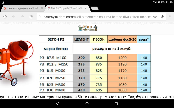 Цемент на куб бетона м200.