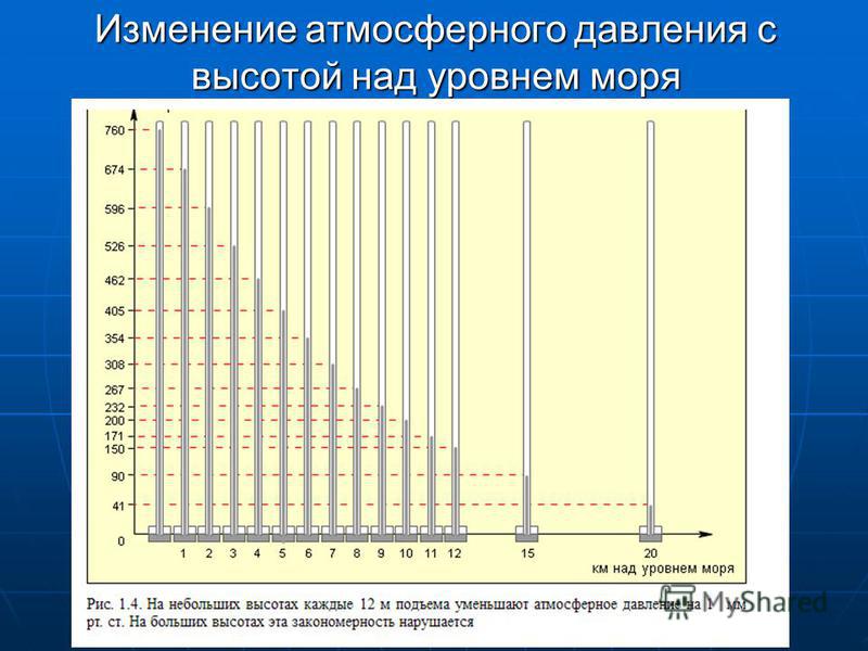 На рисунке точками показано атмосферное давление в новосибирске с 5 по 7 апреля 2019 года