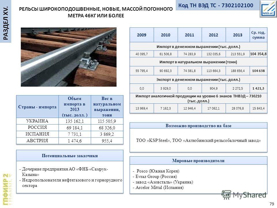 Погонные метры в метры