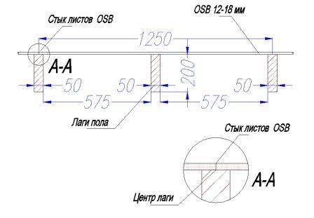 Осб на пол толщина на лаги. Шаг лаг под ОСБ 12 мм. Шаг лаг для ОСБ 12 мм. Шаг лаг для ОСП 12 мм. Шаг лаг для пола из ОСБ 18мм.