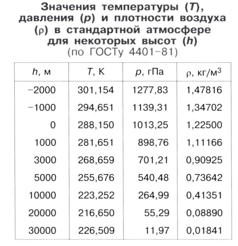 Калькулятор давления