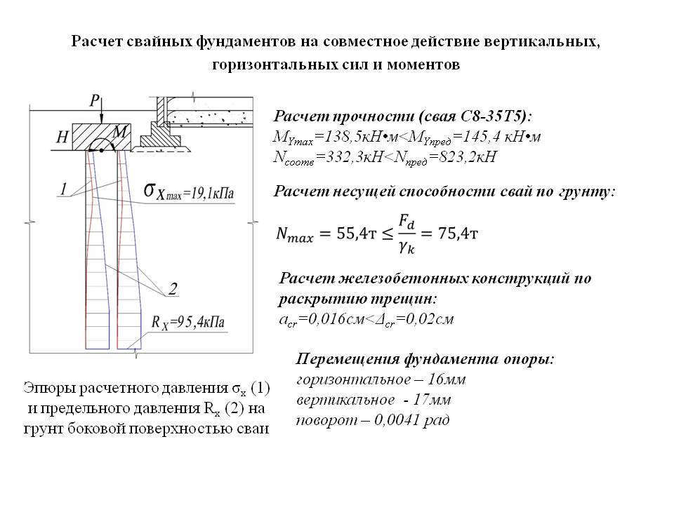 Несущая способность грунта основания. Расчетная схема несущей способности сваи. Калькулятор несущей способности свай. Формулы для расчета несущей способности свай. Расчет несущей способности сваи по грунту.