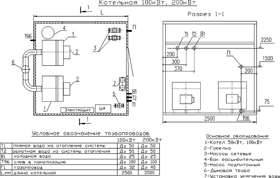 Котельная на чертеже