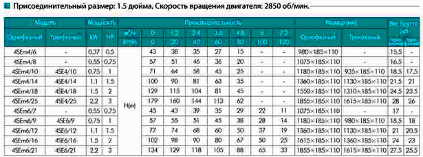 1 2 дюйма в мм труба. Присоединительный диаметр 3/4 дюйма. Присоединительный размер, дюйм: 1/2. Присоединительный размер 3 дюйма. Размер 3/4 дюйма.