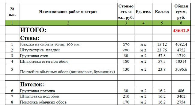 Бизнес план отделочные работы