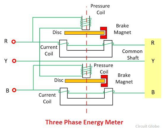 three-phase-energy-meter