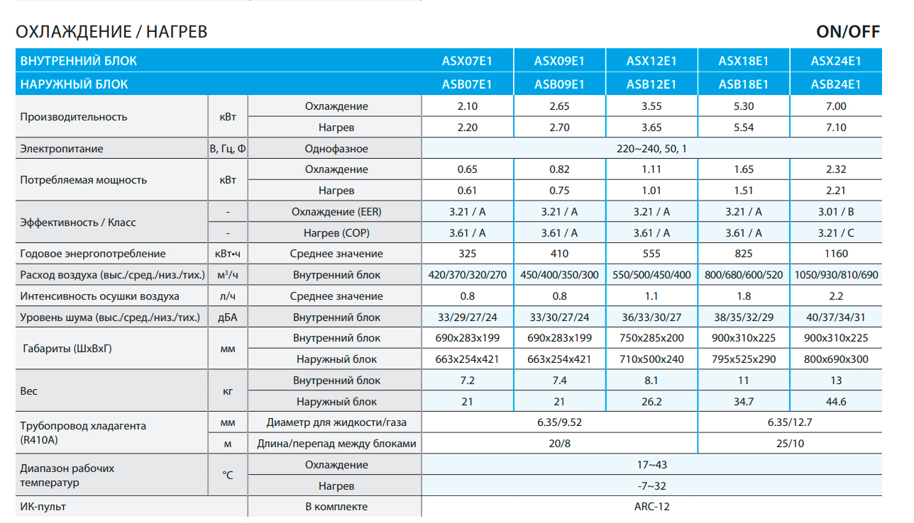 Подробные характеристики. Диаметр трубок на 18 блок сплит системы. Наружный блок сплит системы вес. Наружный блок кондиционера 24 КВТ вес. Тип хладагента r410a.