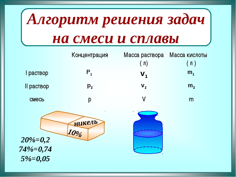 Задачи на смеси. Алгоритм решения задач на сплавы растворы и смеси. Решение задач на смеси сплавы концентрацию. Алгоритм решения задач на смеси и сплавы. Решение задач на смеси и сплавы 9.