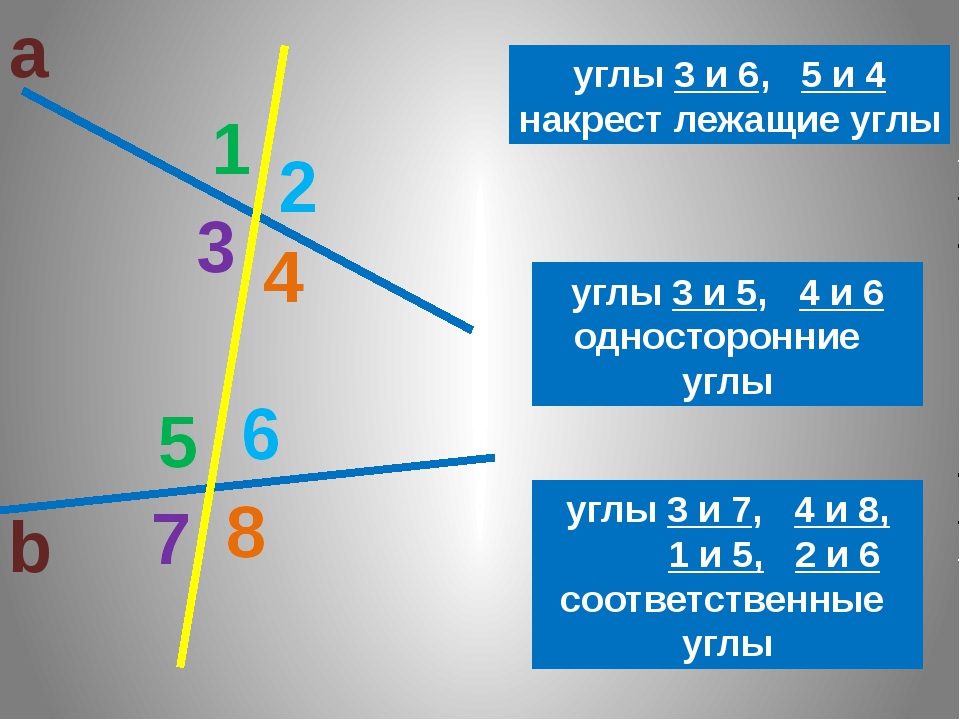 Соответственные лежащие углы. Накрест лежащие и односторонние углы. Внутренние накрест лежащие углы при параллельных прямых. Виды углов накрест лежащие односторонние и соответственные. Углы в геометрии накрест лежащие соответственные.