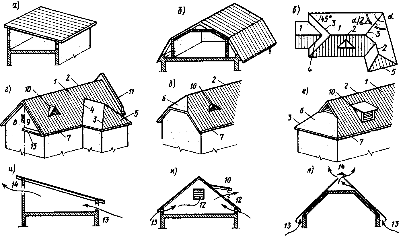 Чертеж крыш фото. Стыковка односкатной и двускатной крыши. Соединение односкатной и двускатной крыши. Односкатная и двускатная крыша. Мансарда односкатная чертежи.