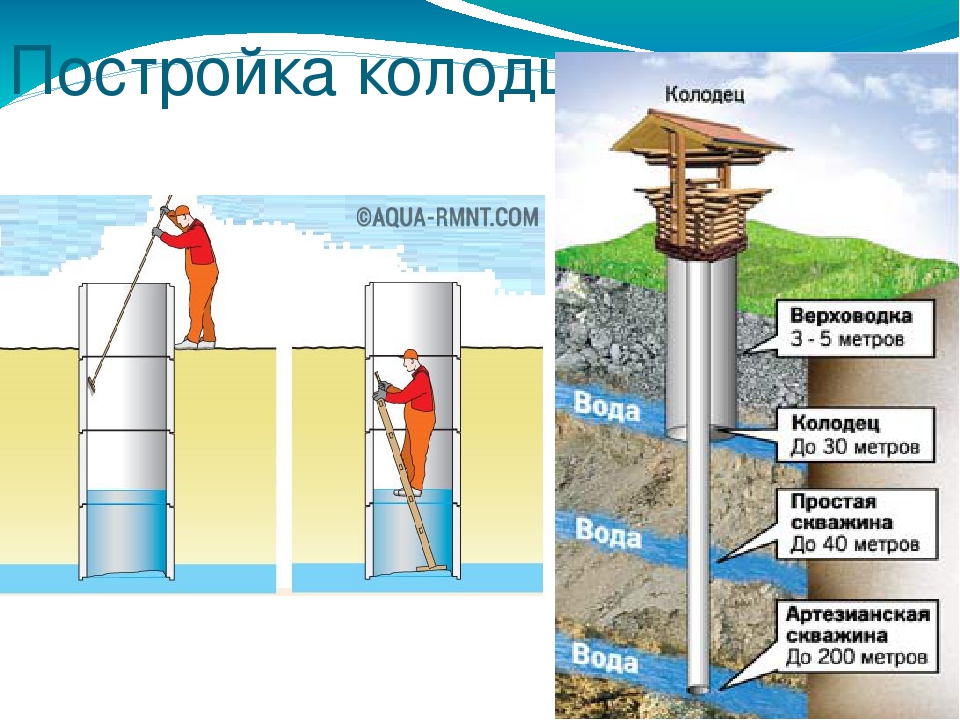 Когда пьешь воду не забывай о тех кто вырыл колодец схема