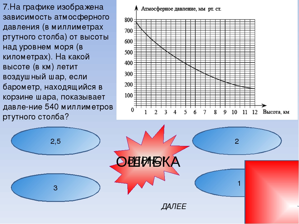 Калькулятор давления. Зависимость атмосферного давления. Зависимость давления от высоты. Зависимость атмосферного давления от высоты. Зависимость давления от высоты над уровнем моря.