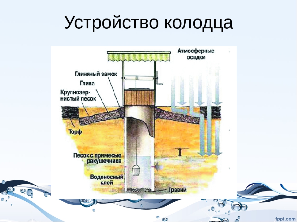 Когда пьешь воду не забывай о тех кто вырыл колодец схема