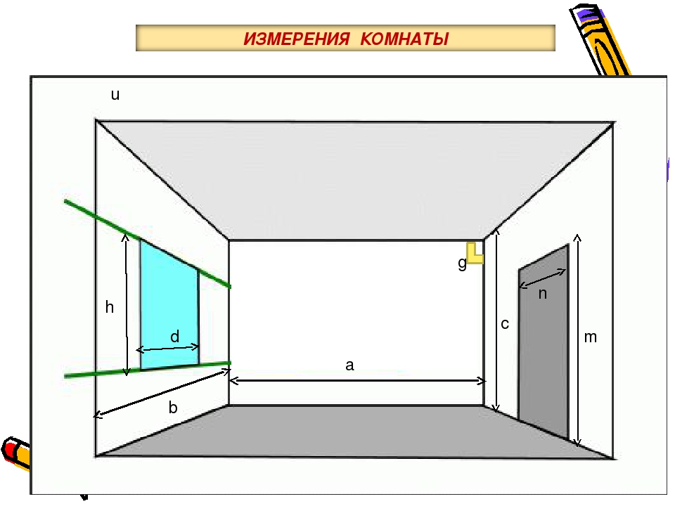 Площадь комнаты прямоугольной формы. Замер комнаты. Измерение комнаты. Измерить комнату. Обмер комнаты.