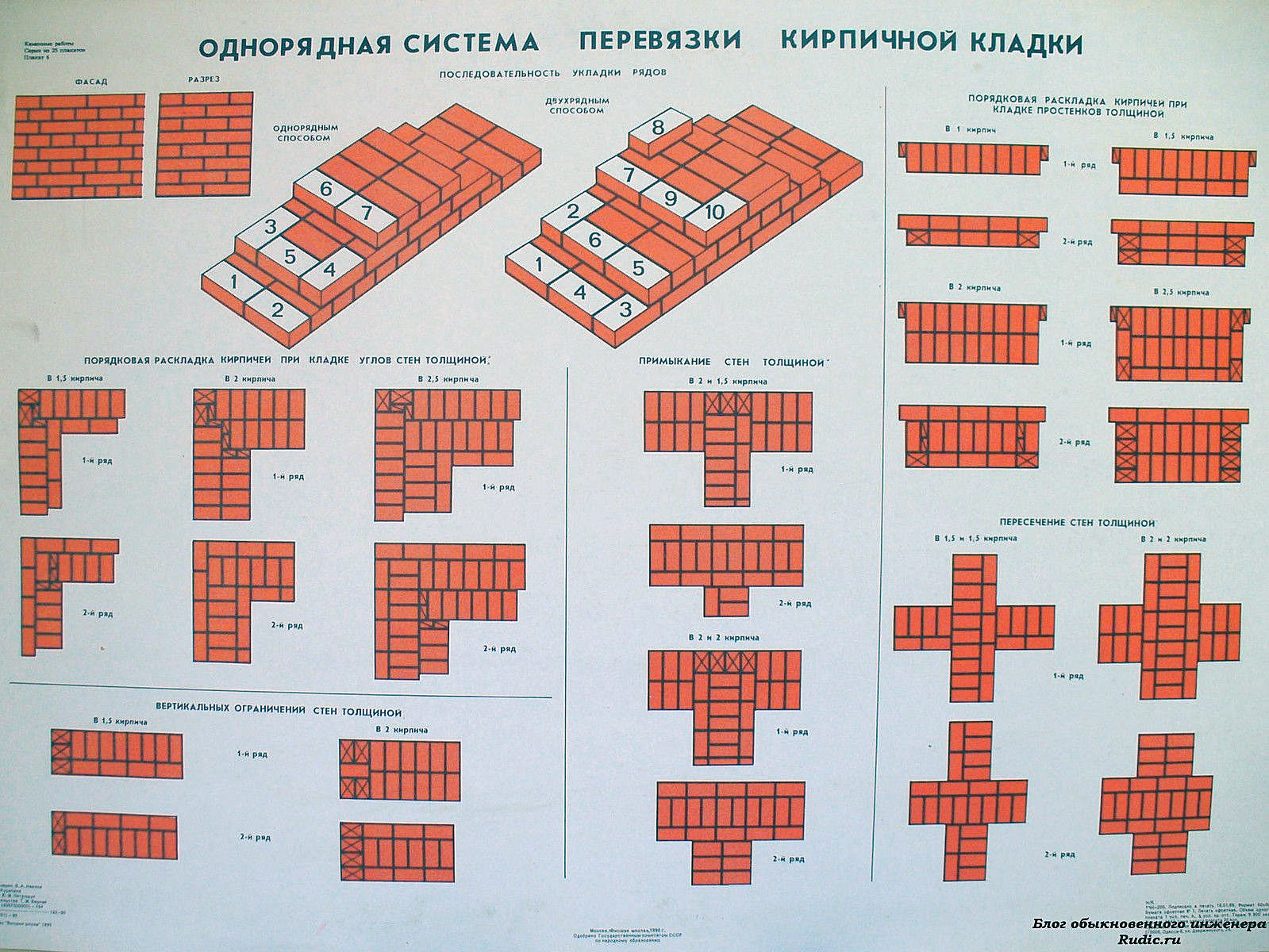 Кладка стены в один кирпич схема