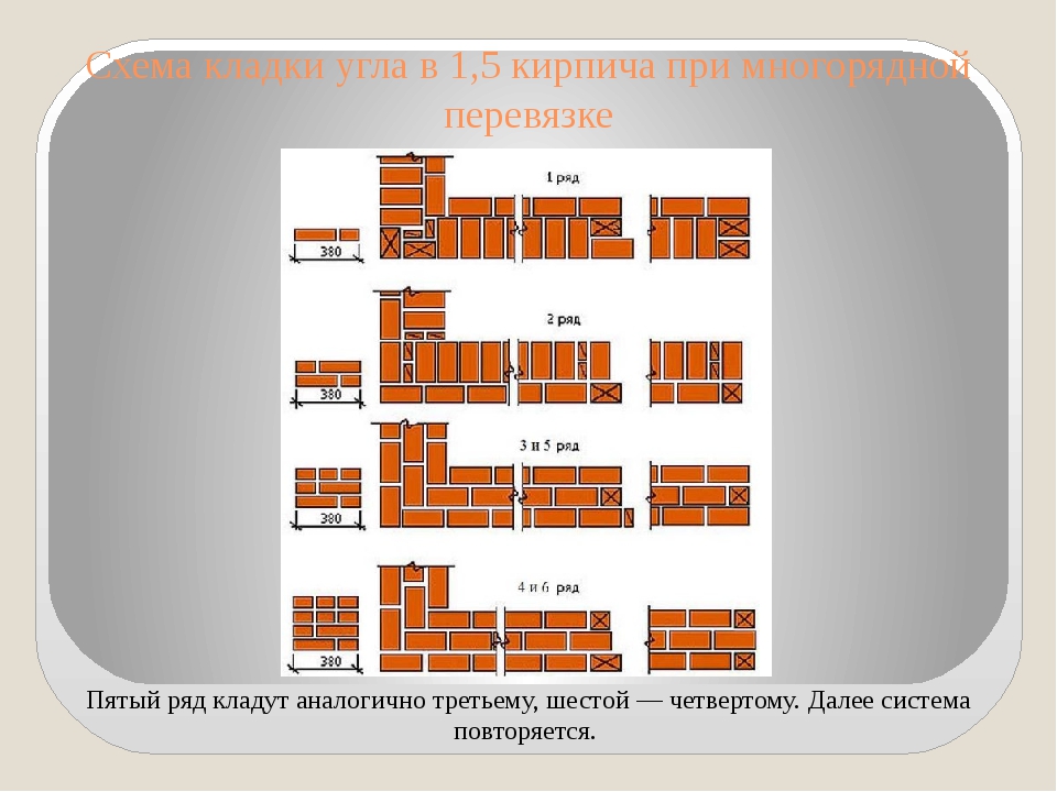 Кладка в 1 5 кирпича схема