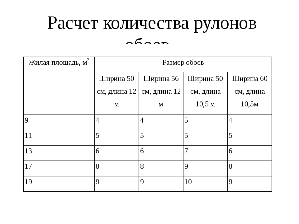 Калькулятор обоев онлайн с учетом