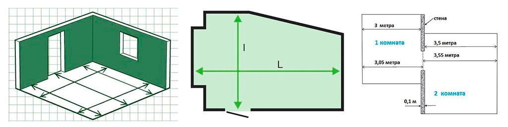 Как посчитать количество обоев на комнату по площади