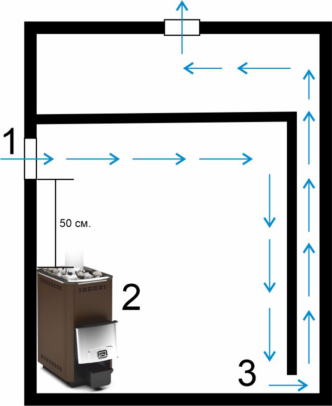 Баста для бани схема