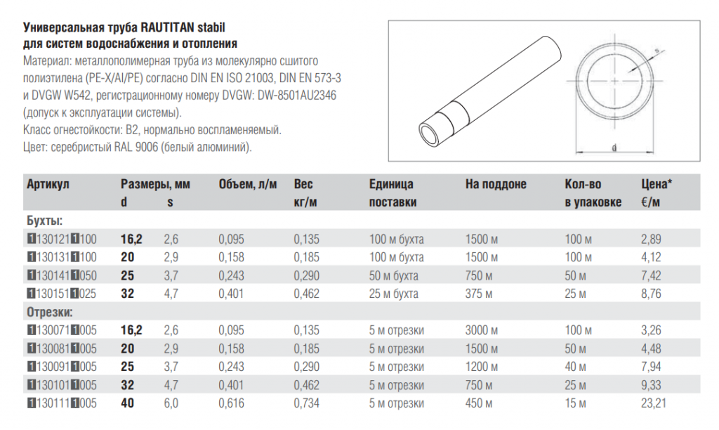 Сколько труба. Внутренний диаметр трубы 16 мм сшитый полиэтилен. Сшитый полиэтилен 16/2 внутренний диаметр. Диаметры труб Rehau PEX. Внутренний диаметр сшитого полиэтилена 16 мм.