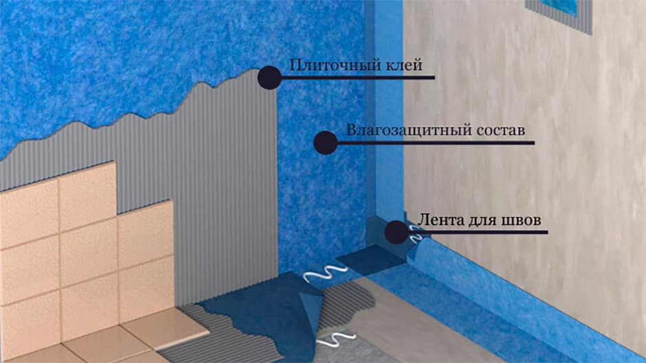 Гидроизоляция перед плиткой. Гидроизоляция для ванной. Гидроизоляция стен в ванной. Гидроизоляция санузла. Гидроизоляция ванной комнаты.