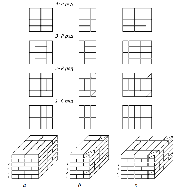 Кладка в кирпич схема по рядам