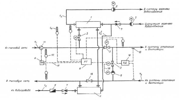 тепловой узел схема