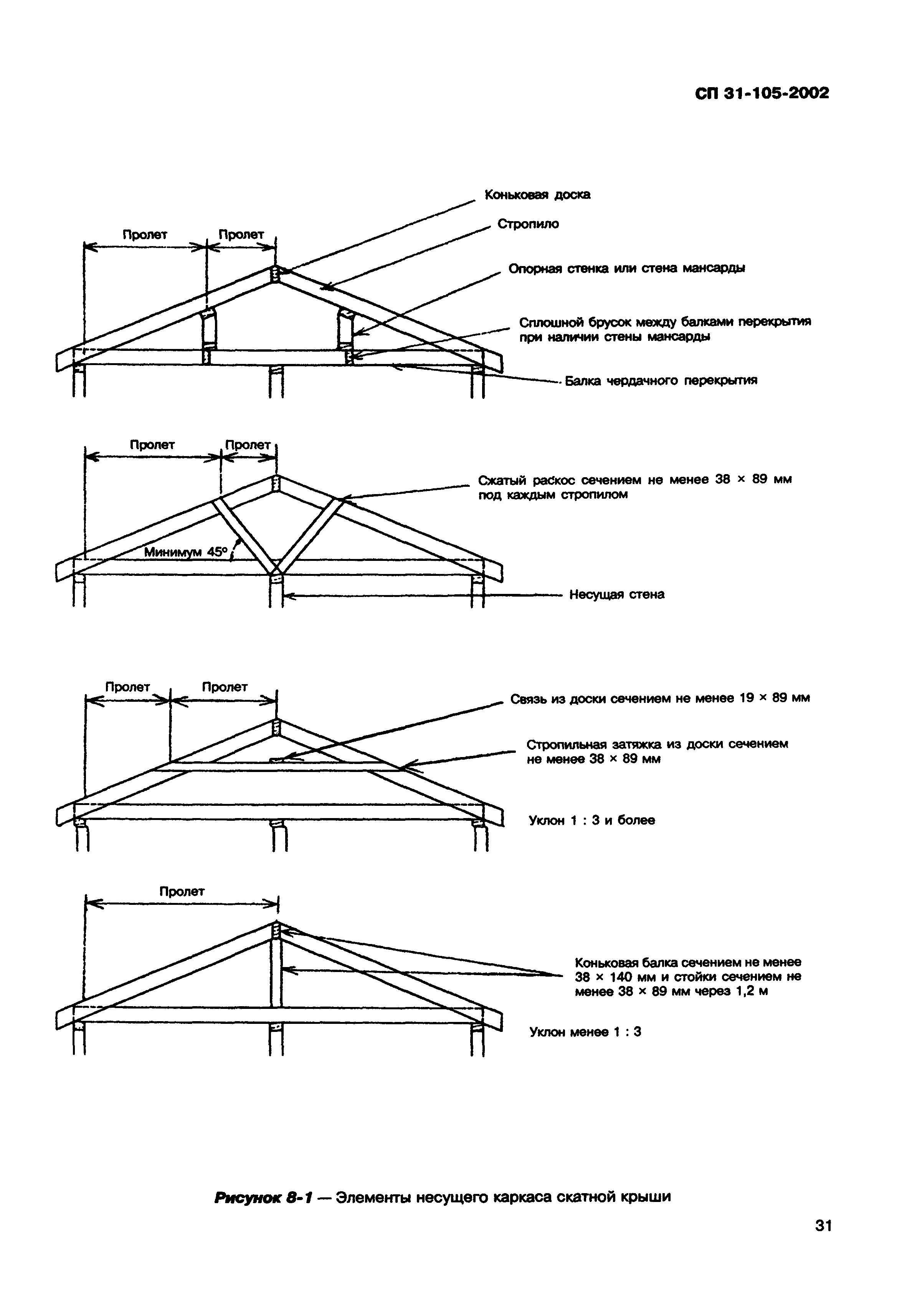 Сп несущие конструкции. Схема стропил при 5 м пролете. Кровельная балка СП 31-105-2002. Схемы деревянных несущих конструкций скатных крыш. Элементы конструкции скатной крыши.
