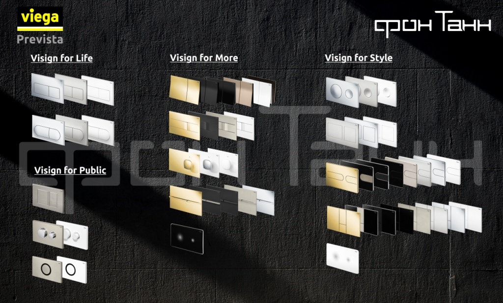 Кнопки смыва Viega, представленные в 2019 году