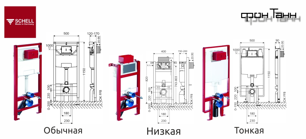 Виды инсталляций для унитазов Schell