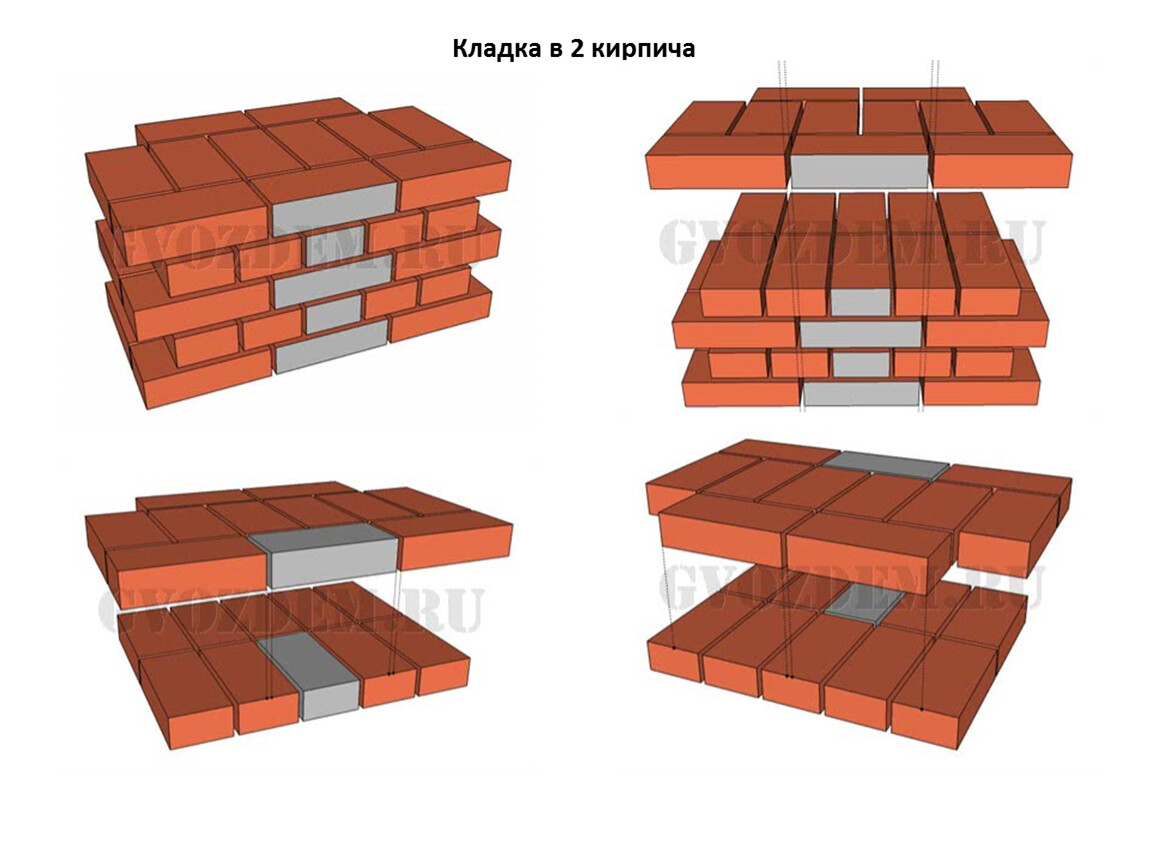 Кладка в полтора кирпича фото