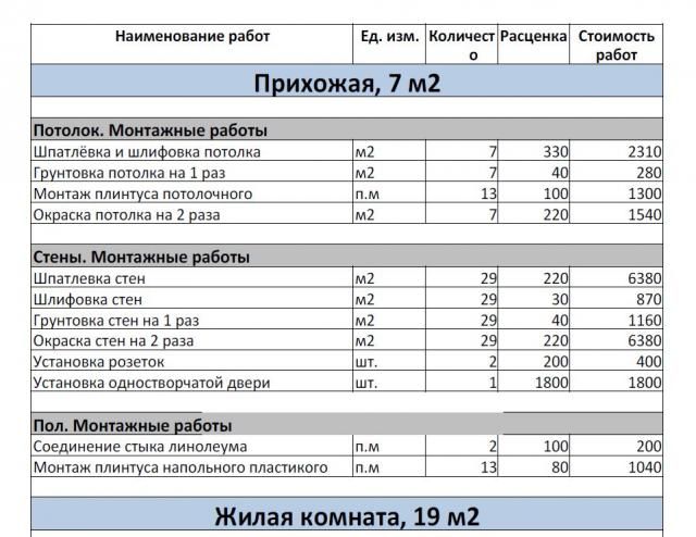 Смета на материалы для ремонта квартиры образец excel