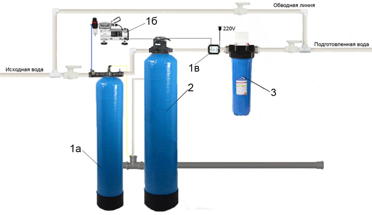 Вода включений. Фильтр обезжелезиватель для воды из скважины 10 big Blue. Система аэрации воды с обезжелезивателем Runxin. Система обезжелезивания 0844 автоматический клапан. Схема обезжелезивания воды с аэрацией Runxin f107.
