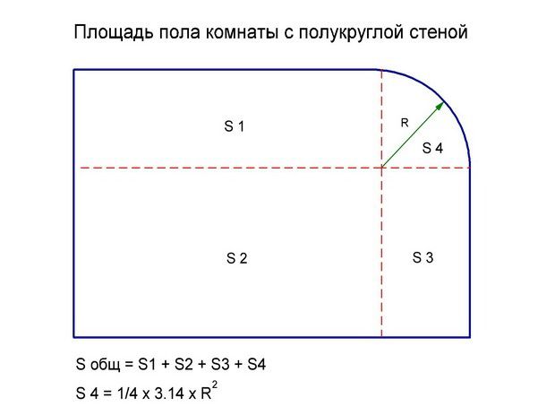 Расчет количества рулонов обоев на комнату калькулятор
