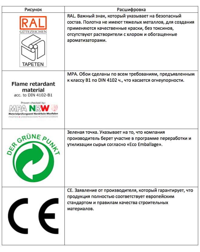 Как маркируются обои без подбора рисунка