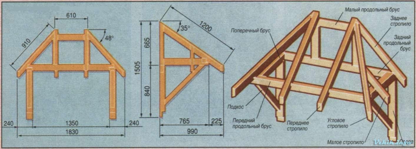 Схема каркаса крыши над крыльцом