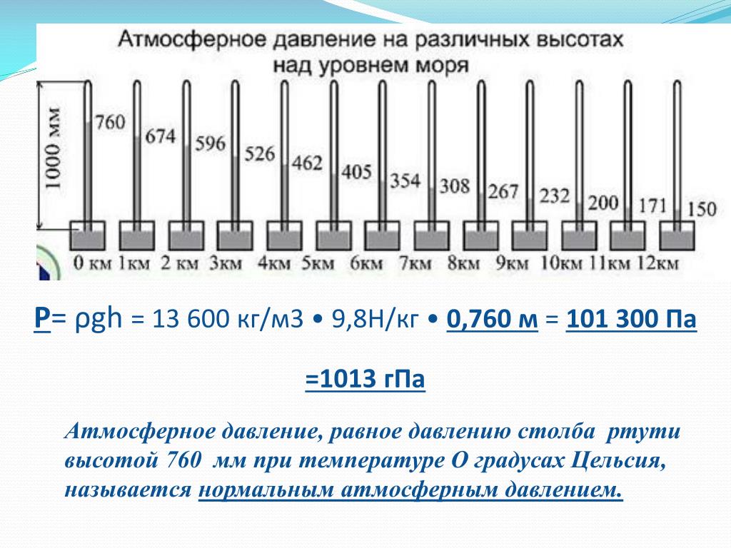 Увеличения их высоты над уровнем моря