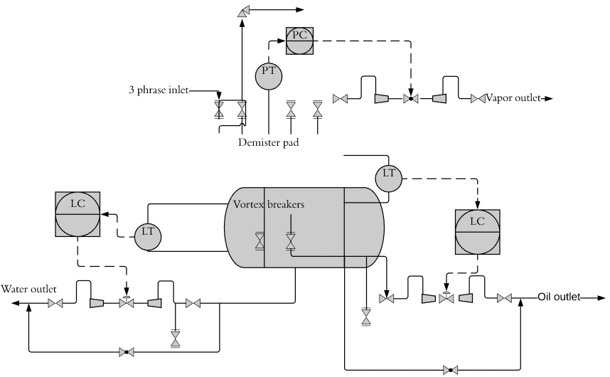 P&ID separator vessel illustration