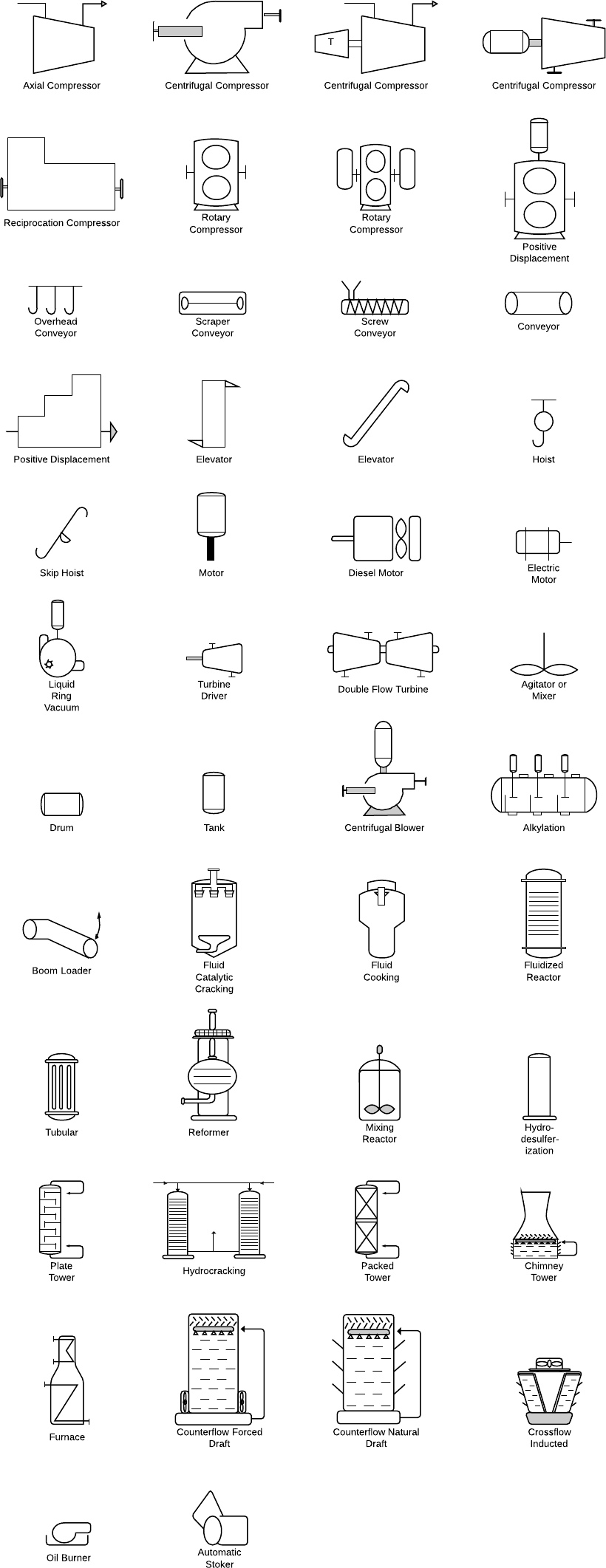 Equipment symbols