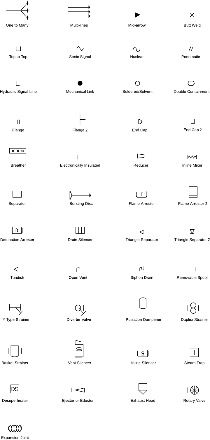 Piping symbols