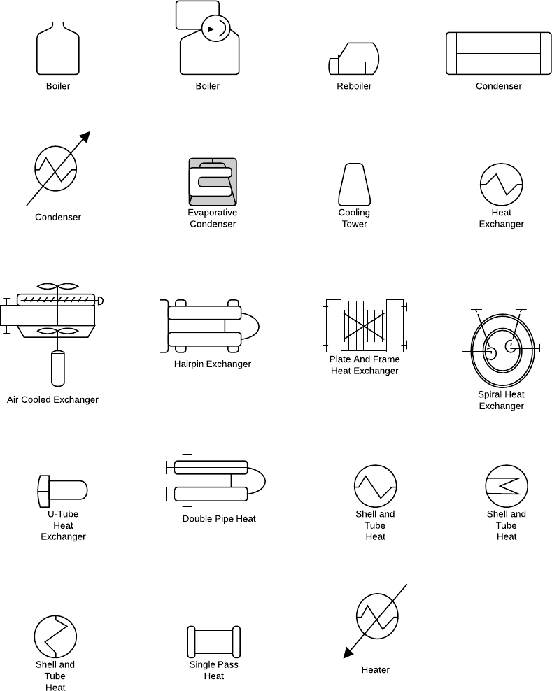 Heat exchanger symbols