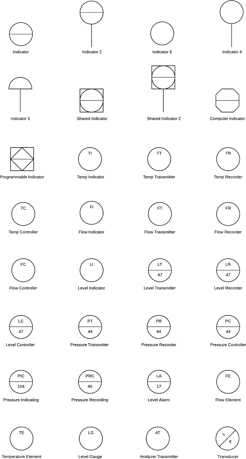 Instrument symbols