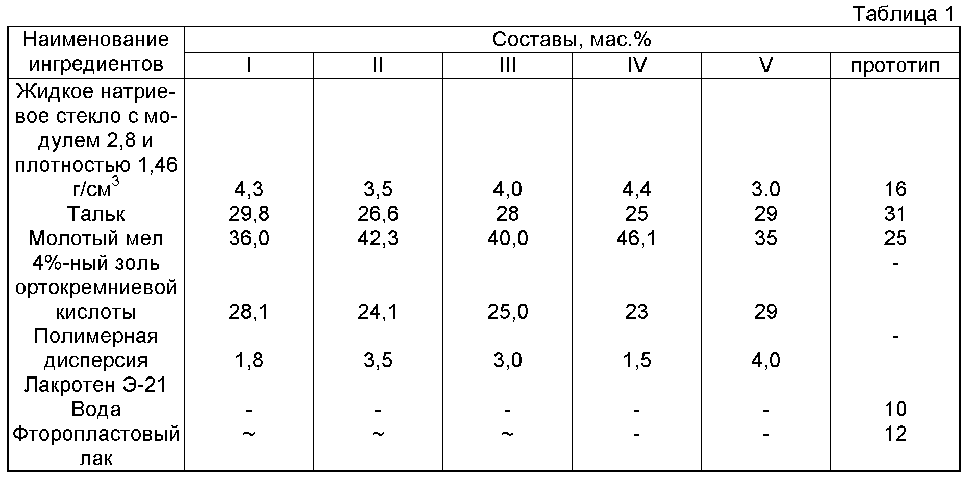 Сколько жидкой. Плотность жидкого стекла натриевого. Плотность жидкого стекла кг м3. Жидкое стекло плотность кг/м3. Таблица плотностей жидкого стекла.