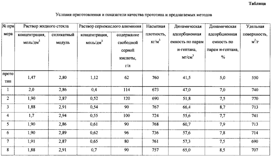 Плотность стек. Жидкое стекло плотность. Силикатный модуль жидкого стекла. Плотность жидкого стекла. Таблица модулей жидкого стекла.