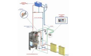 Отопительная система