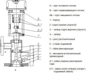 Габаритные и установочные размеры трехходового клапана